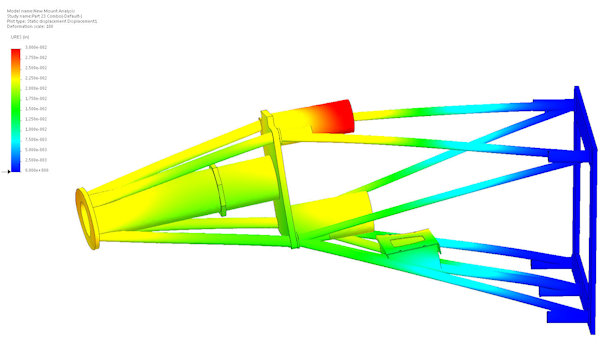 FEA Deflection Diagram