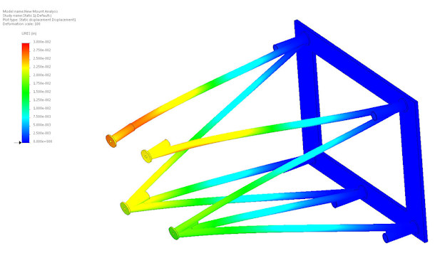 Graphic FEA output for one load scenario