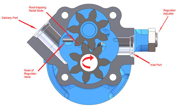 Schematic illustration of gear lubrication and cooling by means of