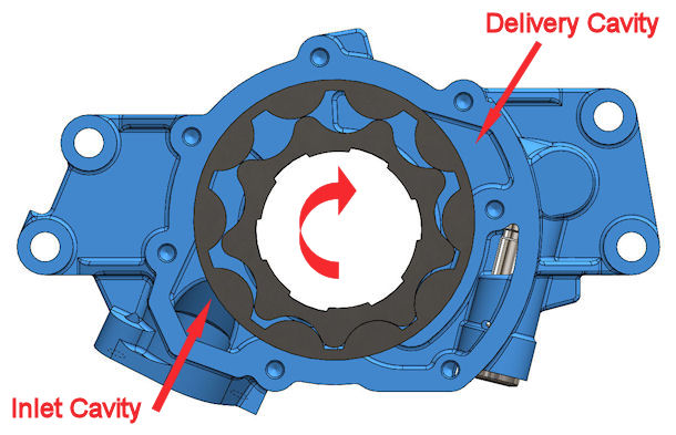 Gerotor Pump Components