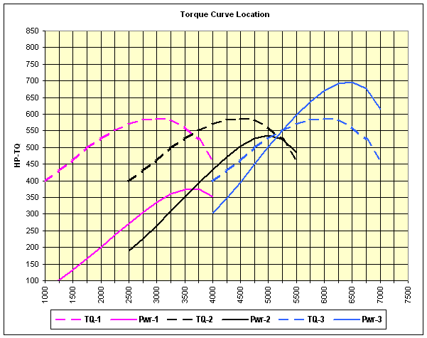 Torque Curve 1