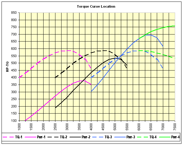 Torque Curve 2