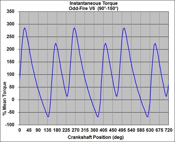 ET-X-6%20Cyl-odd.gif