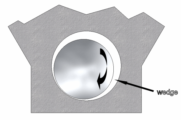 Hydrodynamic Wedge