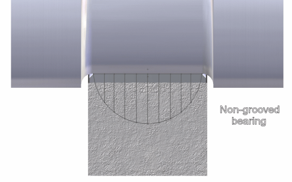 Axial Pressure Distribution - Non-Grooved Bearing