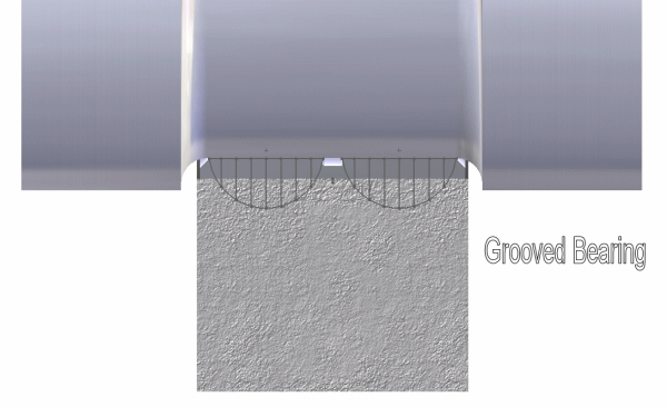 Axial Pressure Distribution - Grooved Bearing