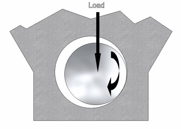 Journal Bearing - Initial Motion