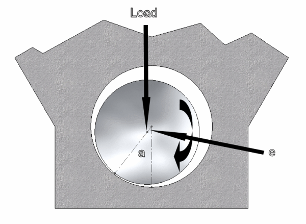 Journal Bearing - Fully Hydrodynamic