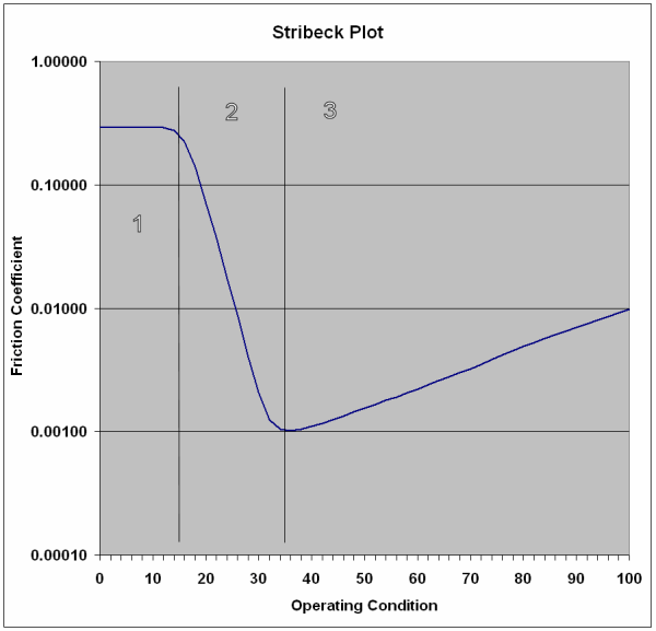 ZN/P Graph