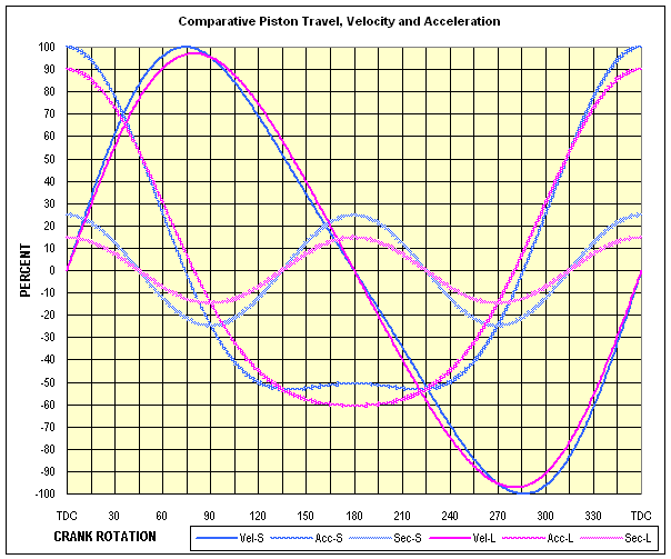 engine_technology_piston_motion_g4.gif