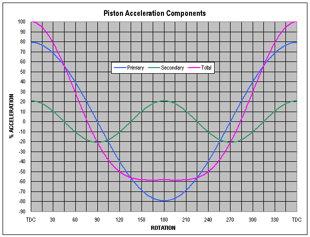 Chevy Engine Bore And Stroke Chart