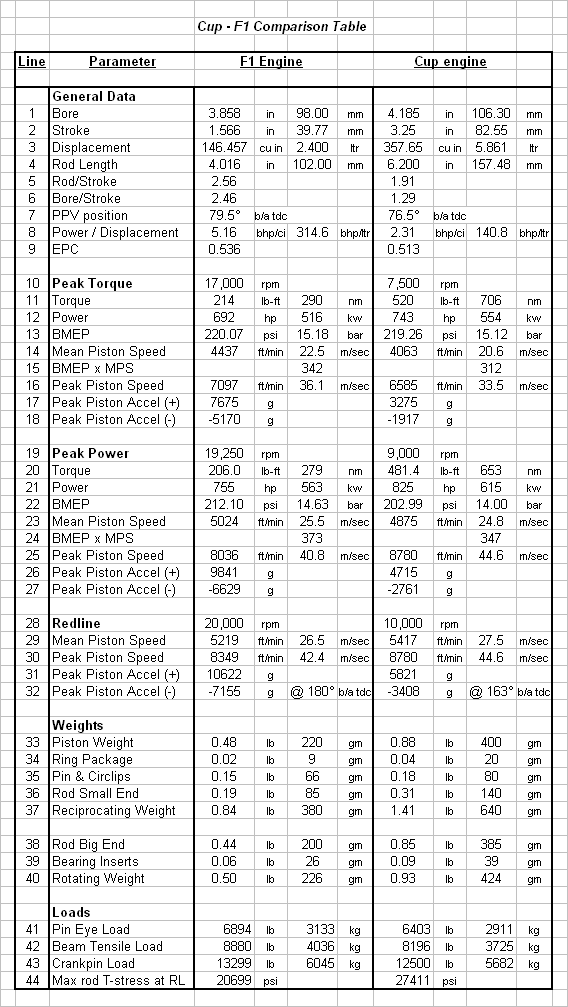 Engine Weight Chart