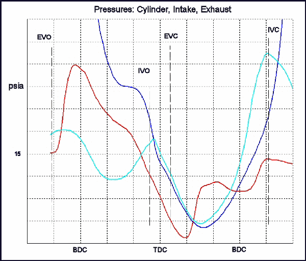 How Does The Exhaust System Affect Engine Performance?