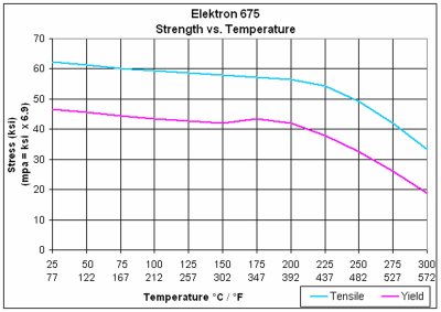 4340 Hardness Chart