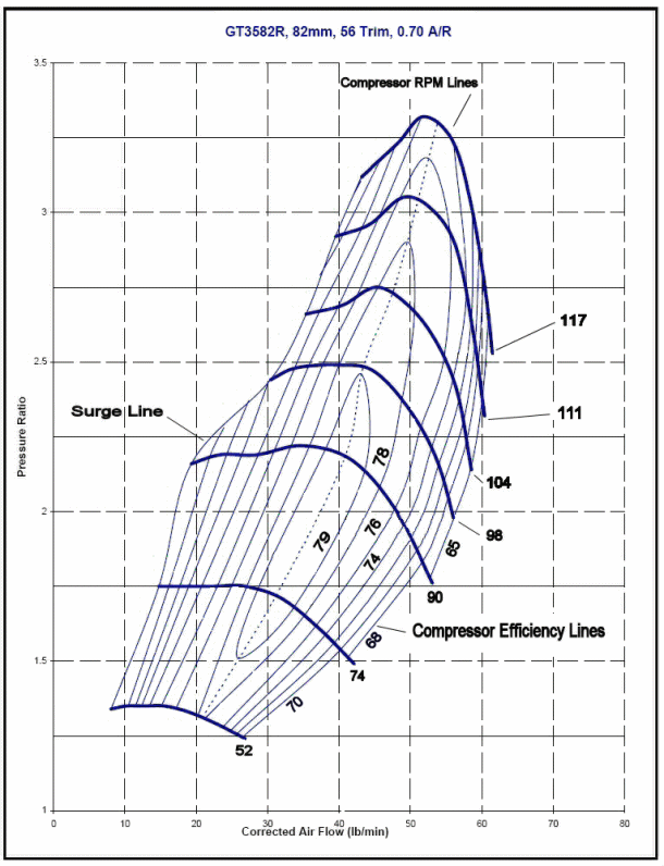 What are Turbochargers? Explaining how a turbocharger (or turbo) works