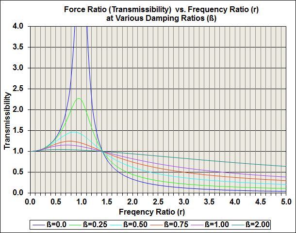 transmissibility Plot