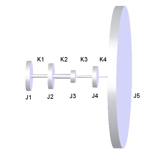 Drive System Equivalent System