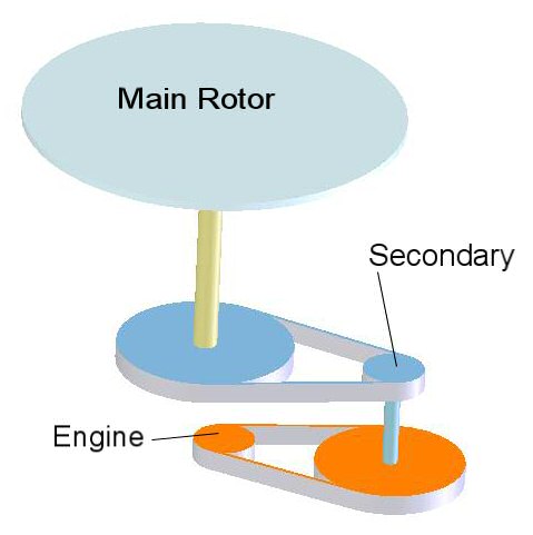 Drive System Schematic