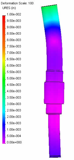 Deflection, 35mm shaft, Chain Drive