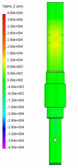 Tensile Stress, 35mm shaft, Chain Drive