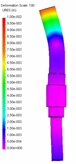 Deflection, 35mm shaft, Belt Drive