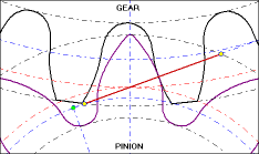 gear meshing