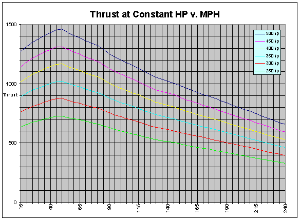 Rc Prop Thrust Chart