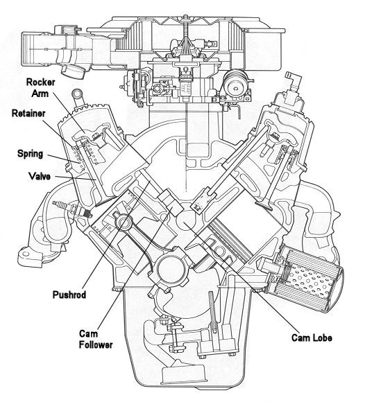 Ford 302 valve adjustment sequence #8